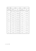 [압력실험]에어포일 주위의 항력, 양력, 모멘트 측정 및 후류의 속도 분포 측정 실험-15
