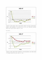 [압력실험]에어포일 주위의 항력, 양력, 모멘트 측정 및 후류의 속도 분포 측정 실험-16