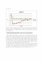 [압력실험]에어포일 주위의 항력, 양력, 모멘트 측정 및 후류의 속도 분포 측정 실험-17