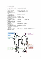 [약과건강]보톡스 시술에 대하여-5