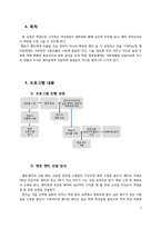 [여성교육]여대생 멘토 멘티 프로그램 구성안-3