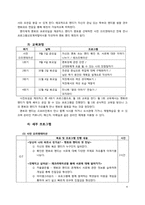 [여성교육]여대생 멘토 멘티 프로그램 구성안-4