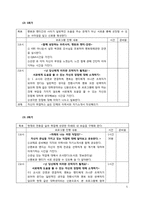 [여성교육]여대생 멘토 멘티 프로그램 구성안-5