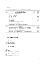 [여성교육]여대생 멘토 멘티 프로그램 구성안-7