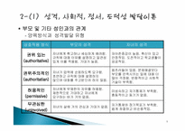 [교육심리]영화 `죽은 시인의 사회`를 통해 살펴본 교육자의 태도-6