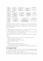 [사회복지전달체계] 사회복지전달체계의 현황 및 개선방안-10