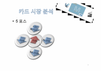 현대카드M 광고분석과 마케팅사례및 전략제안-1