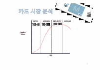 현대카드M 광고분석과 마케팅사례및 전략제안-2