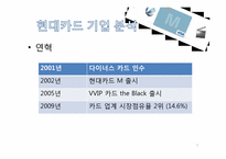 현대카드M 광고분석과 마케팅사례및 전략제안-3
