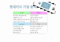 현대카드M 광고분석과 마케팅사례및 전략제안-5
