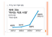 [마시는 식초] 마시는 식초 시장의 성장과 향후 전망 PPT자료-3
