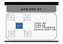 인터브루(Interbrew)국제마케팅전략분석-4