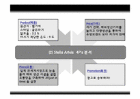 인터브루(Interbrew)국제마케팅전략분석-18