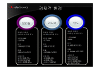 LG전자 해외시장진출 마케팅사례<브라질,인도,러시아사례>-14