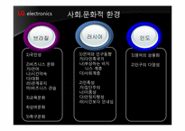 LG전자 해외시장진출 마케팅사례<브라질,인도,러시아사례>-15