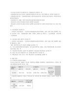 미소금융의 현황과 문제점 및 추진과제00-4