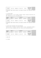 미소금융의 현황과 문제점 및 추진과제00-6