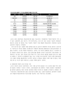 미소금융의 현황과 문제점 및 추진과제00-18