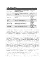 미소금융의 현황과 문제점 및 추진과제00-19