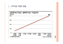 [모바일경영] 스마트폰 시장의 성장과 모바일 경영 확산 PPT자료-3