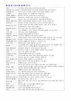출국할 때 가져가야할 필수품 리스트-1