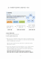 [조직행동론] 긍정적 강화 이론에 관한 사례 연구-5