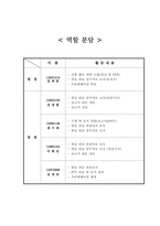 [정치커뮤니케이션] 여론조사-8
