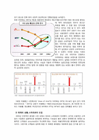KTF의 스마트폰 시장에서 마케팅전략-11