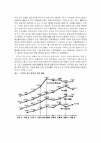 바트화의 폭락과 아시아의 외환위기-7