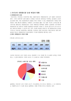 [마케팅] 대형마트가 한국시장에서 살아남기 위한 전략 -이마트 분석-3