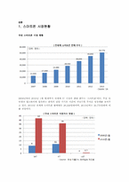 [글로벌경영] 애플 APPLE의 스마트폰(아이폰)-7