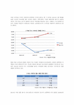 [글로벌경영] 애플 APPLE의 스마트폰(아이폰)-8