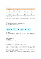 동아제약 인적자원관리-5