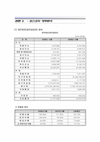 포스코 재무분석-7