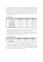 포스코 재무분석-8