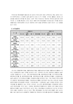 포스코 재무분석-10