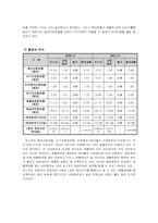 포스코 재무분석-11