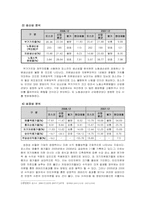 포스코 재무분석-12