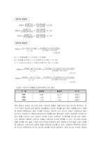 포스코 재무분석-14