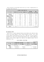 포스코 재무분석-16