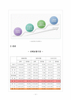 [마케팅전략] 삼성화재, 동부화재 SWOT 분석 및 마케팅 전략 수립-12