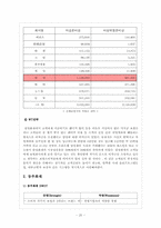 [마케팅전략] 삼성화재, 동부화재 SWOT 분석 및 마케팅 전략 수립-20