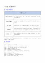 유니클로의 성공비법과 한계점 및 해결방안-3
