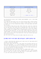 유니클로의 성공비법과 한계점 및 해결방안-8