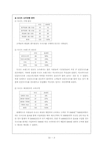 미스터 도넛 마케팅전략-10