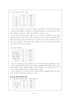 미스터 도넛 마케팅전략-11