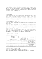 [마케팅] 저관여 제품으로 소주의 `처음처럼 쿨`, 고관여 제품으로 침대의 `에이스 침대`를 분석하여 마케팅 전략의 특징 비교-4