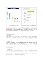 [마케팅] 저관여 제품으로 소주의 `처음처럼 쿨`, 고관여 제품으로 침대의 `에이스 침대`를 분석하여 마케팅 전략의 특징 비교-8