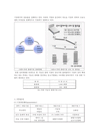 [마케팅] 저관여 제품으로 소주의 `처음처럼 쿨`, 고관여 제품으로 침대의 `에이스 침대`를 분석하여 마케팅 전략의 특징 비교-13