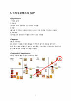 [시장과 소비자] 녹차클로렐라 면의 실폐사례분석-7